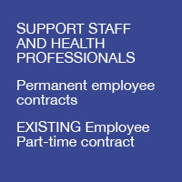 Support staff and health professionals Permanent employee contracts_Existing Part time