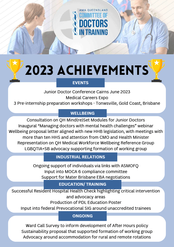2023 Activities and achievements