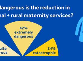 Rural maternity cuts put communities at risk