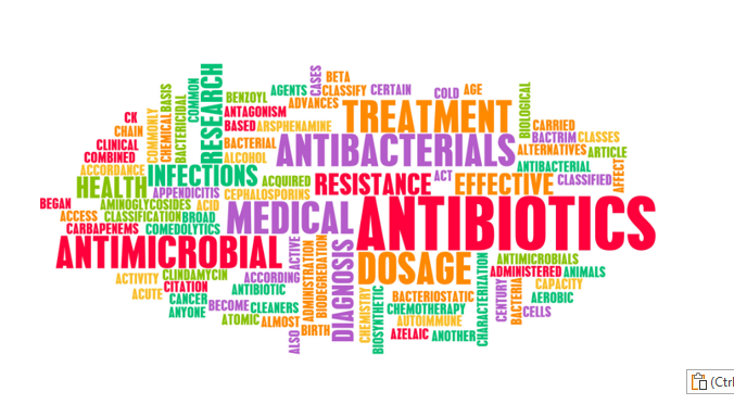 antimicrobial word cloud